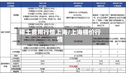 稀土费用行情上海/上海锡价行情-第1张图片