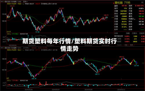 期货塑料每年行情/塑料期货实时行情走势-第1张图片
