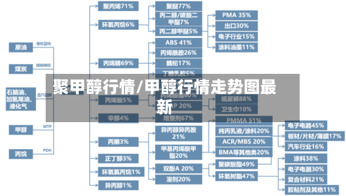 聚甲醇行情/甲醇行情走势图最新-第1张图片