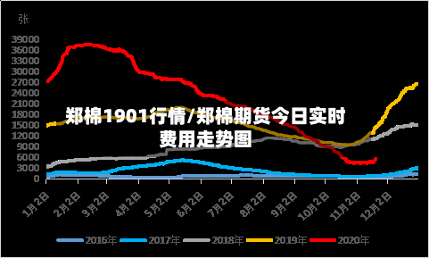 郑棉1901行情/郑棉期货今日实时费用走势图-第1张图片