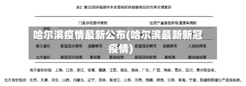 哈尔滨疫情最新公布(哈尔滨最新新冠疫情)-第1张图片