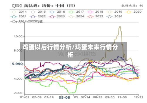 鸡蛋以后行情分析/鸡蛋未来行情分析-第1张图片
