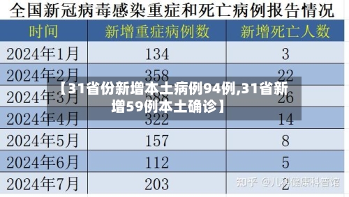 【31省份新增本土病例94例,31省新增59例本土确诊】-第1张图片