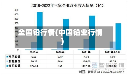全国铅行情(中国铅业行情)-第1张图片