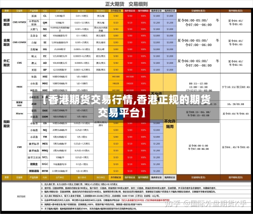 【香港期货交易行情,香港正规的期货交易平台】-第1张图片