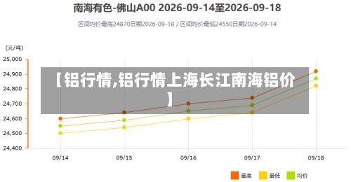 【铝行情,铝行情上海长江南海铝价】-第1张图片
