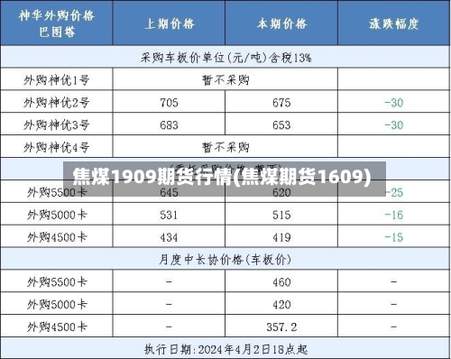 焦煤1909期货行情(焦煤期货1609)-第1张图片