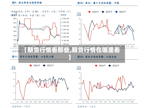 【期货行情看那些,期货行情在哪里看】-第1张图片