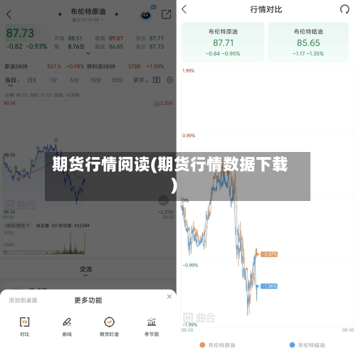 期货行情阅读(期货行情数据下载)-第1张图片