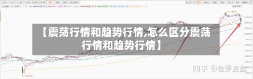 【震荡行情和趋势行情,怎么区分震荡行情和趋势行情】-第1张图片