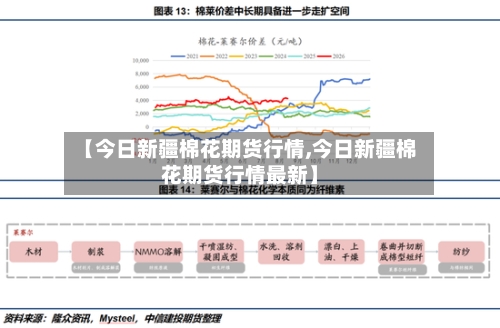 【今日新疆棉花期货行情,今日新疆棉花期货行情最新】-第1张图片