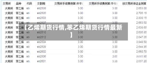 【乙烯期货行情,苯乙烯期货行情最新】-第1张图片