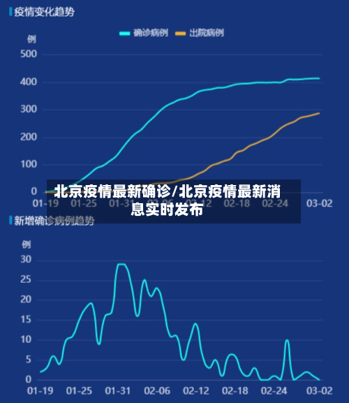 北京疫情最新确诊/北京疫情最新消息实时发布-第1张图片