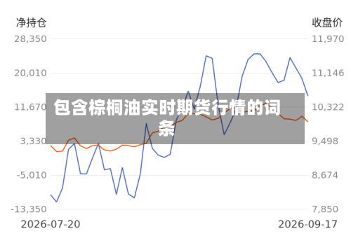 包含棕桐油实时期货行情的词条-第1张图片