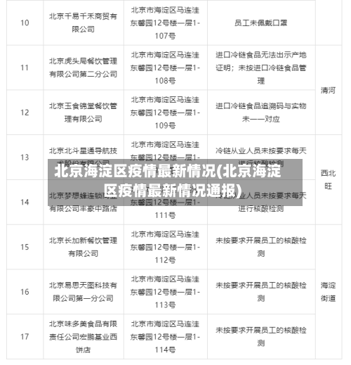 北京海淀区疫情最新情况(北京海淀区疫情最新情况通报)-第1张图片