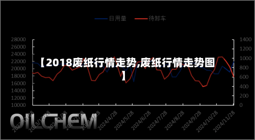【2018废纸行情走势,废纸行情走势图】-第1张图片