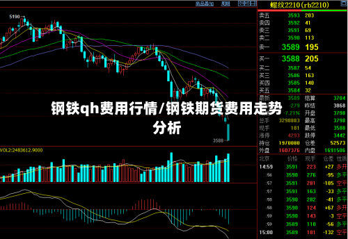 钢铁qh费用行情/钢铁期货费用走势分析-第1张图片