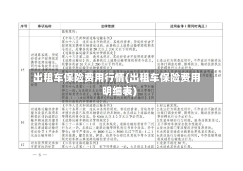 出租车保险费用行情(出租车保险费用明细表)-第1张图片