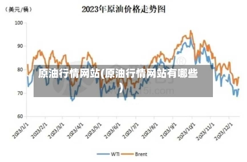 原油行情网站(原油行情网站有哪些)-第1张图片