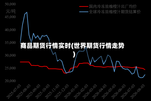 商品期货行情实时(世界期货行情走势)-第1张图片