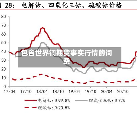 包含世界铜期货事实行情的词条-第1张图片