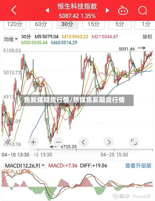 焦炭煤期货行情/焦煤焦炭期货行情-第1张图片