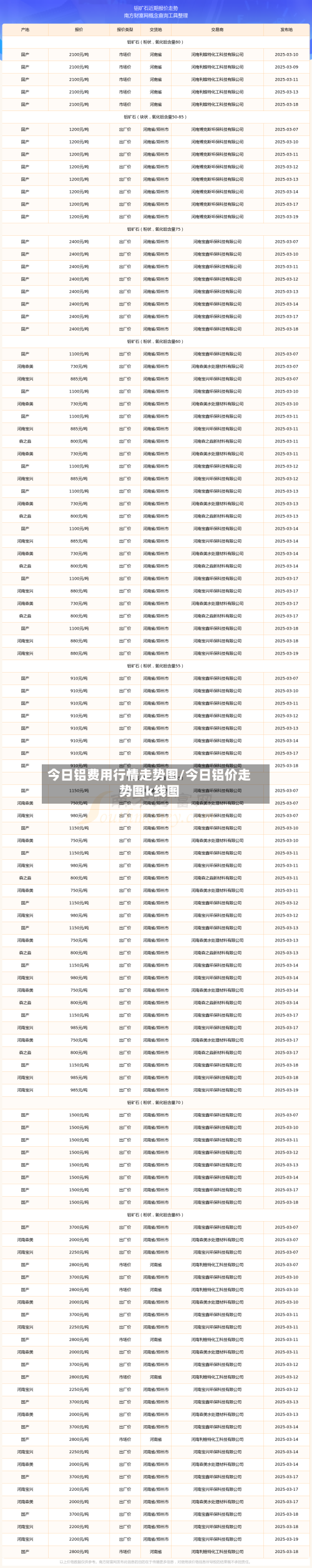 今日铝费用行情走势图/今日铝价走势图k线图-第1张图片