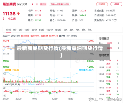 最新商品期货行情(最新菜油期货行情)-第1张图片