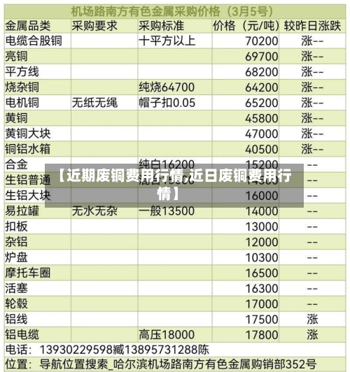 【近期废铜费用行情,近日废铜费用行情】-第1张图片