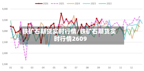 铁矿石期货实时行情/铁矿石期货实时行情2609-第1张图片
