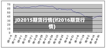 JD2015期货行情(if2016期货行情)-第1张图片