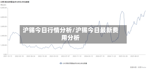 沪锡今日行情分析/沪锡今日最新费用分析-第1张图片