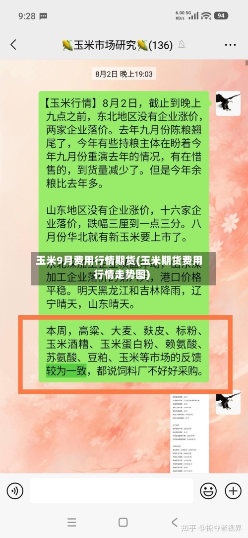 玉米9月费用行情期货(玉米期货费用行情走势图)-第1张图片