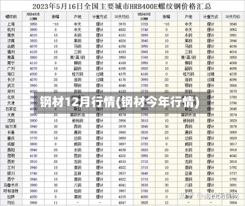 钢材12月行情(钢材今年行情)-第1张图片