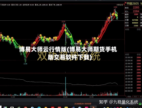 博易大师云行情版(博易大师期货手机版交易软件下载)-第1张图片