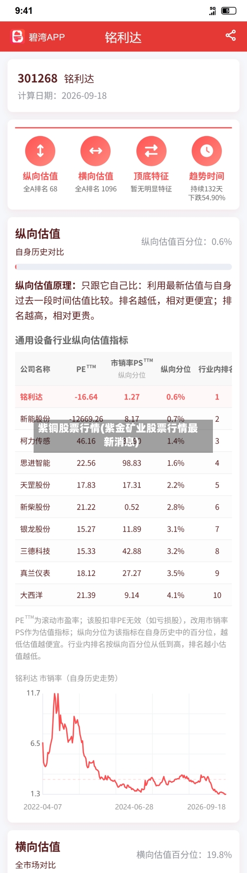 紫铜股票行情(紫金矿业股票行情最新消息)-第1张图片