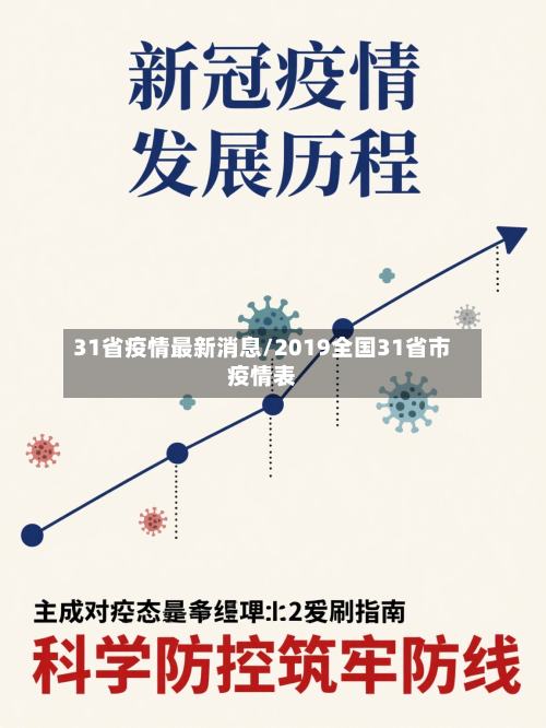 31省疫情最新消息/2019全国31省市疫情表-第1张图片