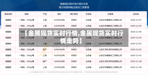 【金属现货实时行情,金属现货实时行情走势】-第1张图片
