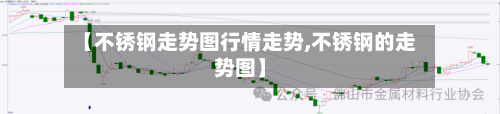 【不锈钢走势图行情走势,不锈钢的走势图】-第1张图片