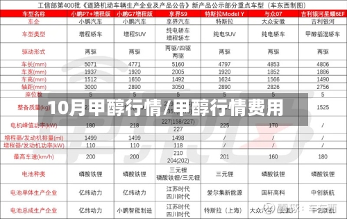10月甲醇行情/甲醇行情费用-第1张图片