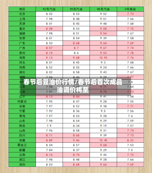 春节后豆油价行情/春节后首次成品油调价将至-第1张图片