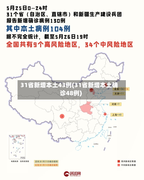31省新增本土43例(31省新增本土确诊48例)-第3张图片