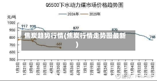 焦炭趋势行情(焦炭行情走势图最新)-第1张图片