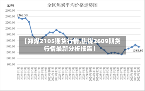 【郑煤2105期货行情,焦煤2609期货行情最新分析报告】-第1张图片