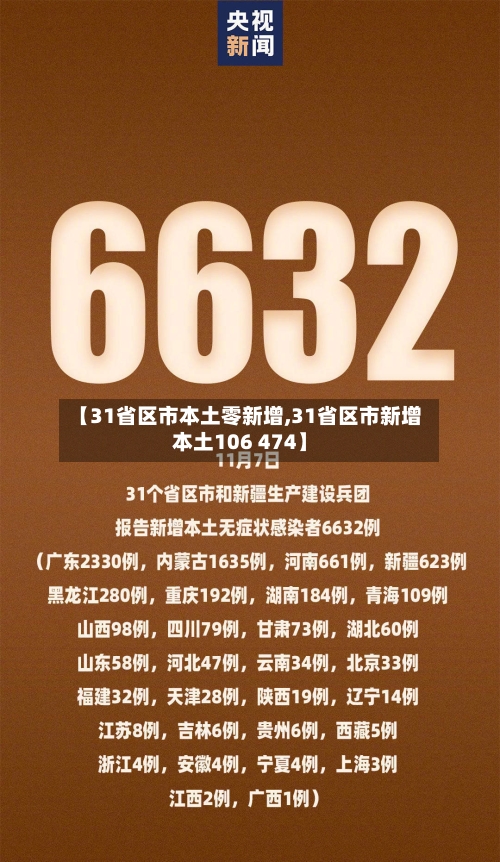 【31省区市本土零新增,31省区市新增本土106 474】-第1张图片