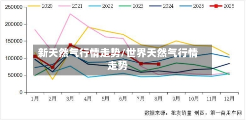 新天然气行情走势/世界天然气行情走势-第1张图片