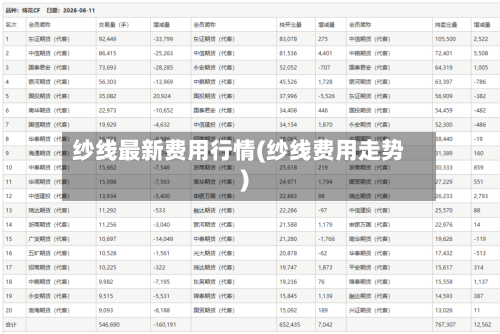 纱线最新费用行情(纱线费用走势)-第1张图片