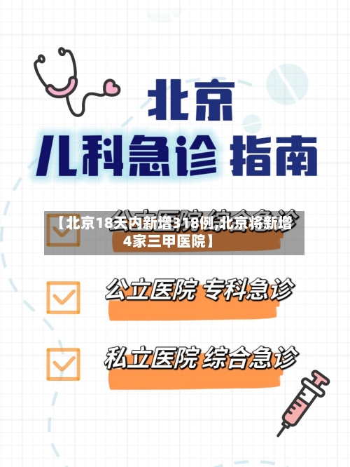 【北京18天内新增318例,北京将新增4家三甲医院】-第1张图片