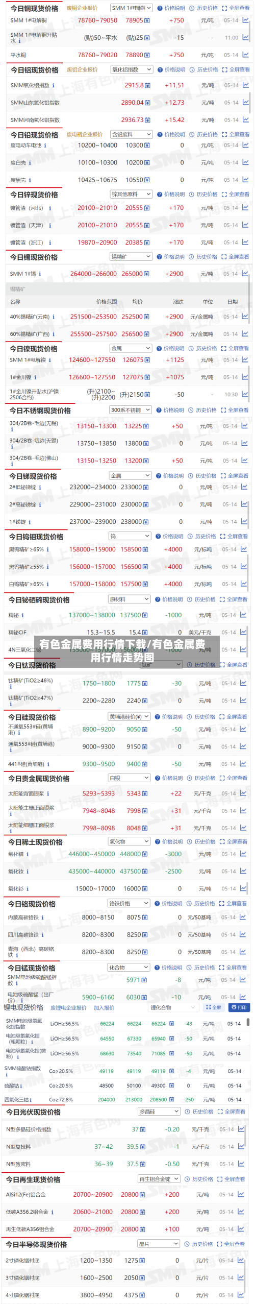 有色金属费用行情下载/有色金属费用行情走势图-第1张图片
