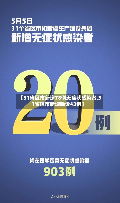 【31省区市新增78例无症状感染者,31省区市新增确诊43例】-第1张图片